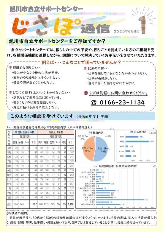 じさぽ通信.jpg